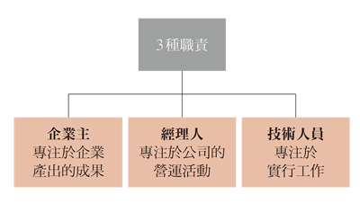 經理人——奮力執行細部工作,實踐企業願景.